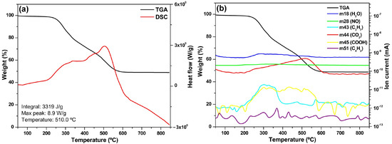 Energies 18 02337 g003