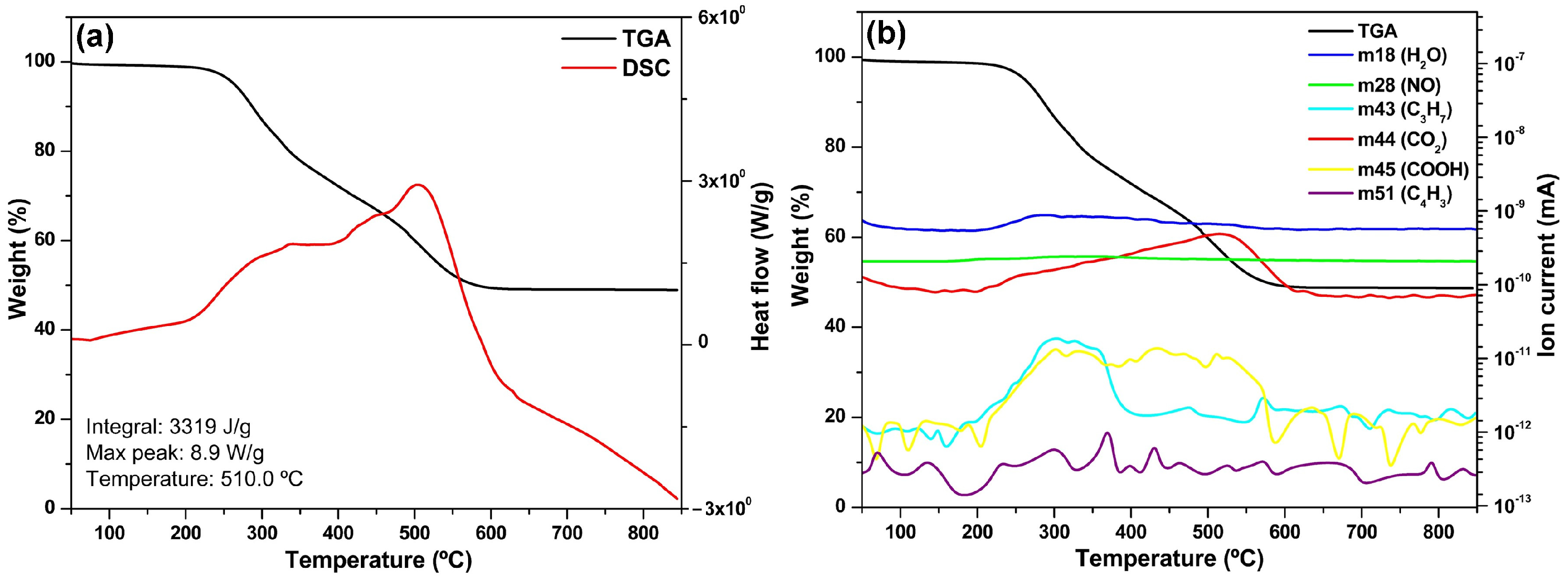Energies 18 02337 g003