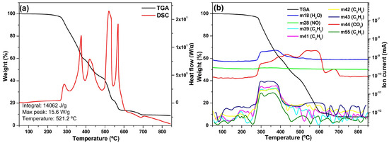 Energies 18 02337 g004
