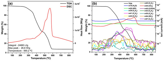 Energies 18 02337 g005