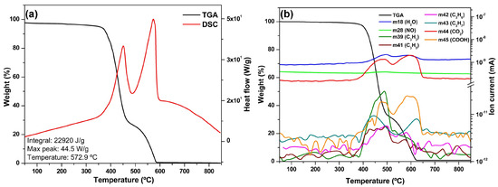 Energies 18 02337 g006