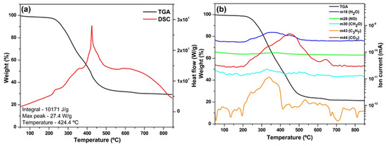 Energies 18 02337 g007