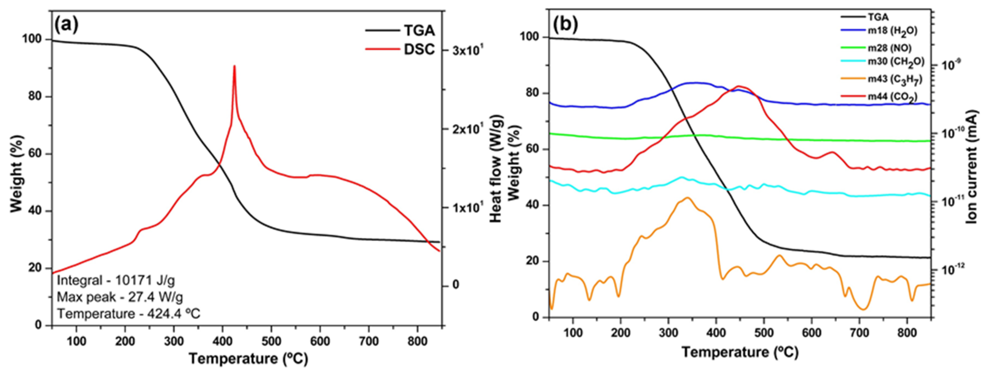 Energies 18 02337 g007