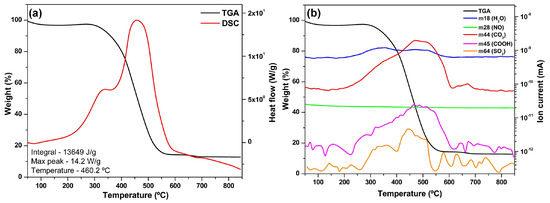Energies 18 02337 g008