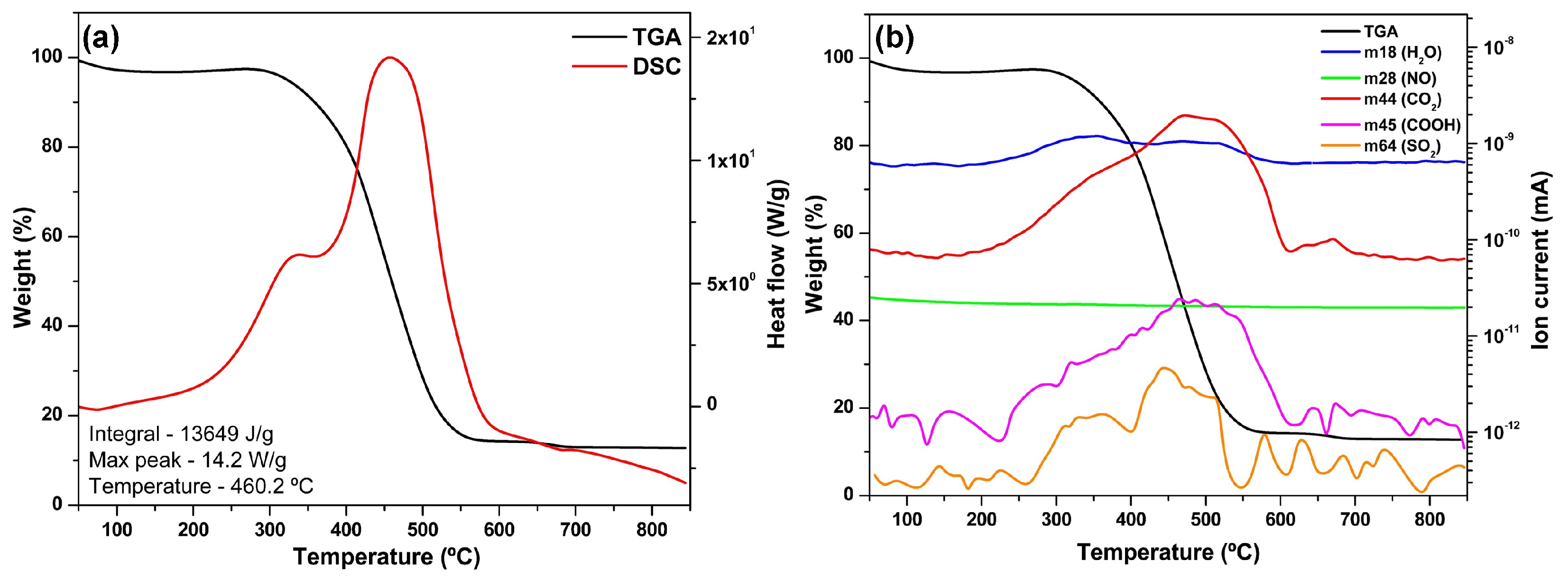 Energies 18 02337 g008