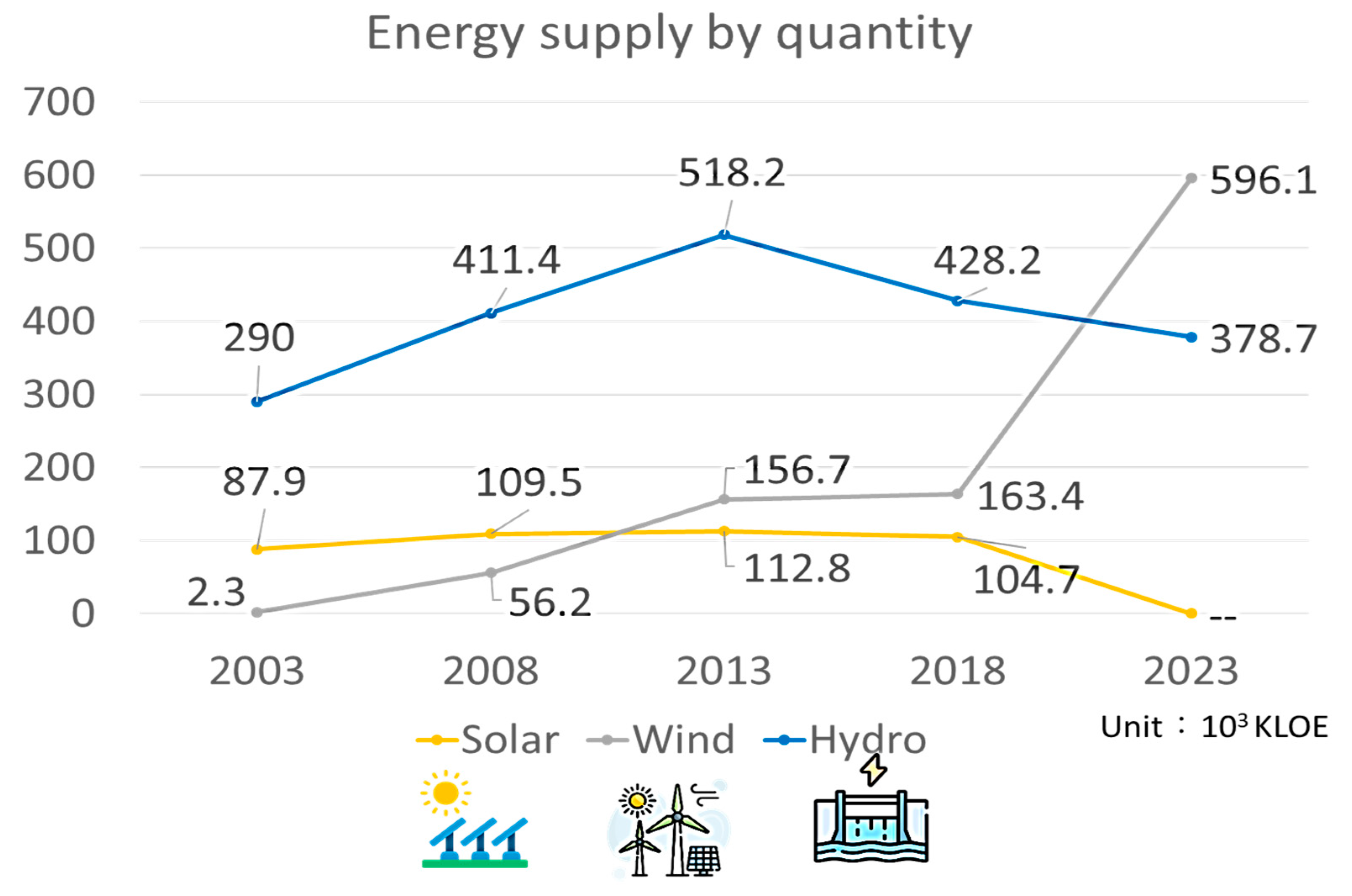 Energies 18 02345 g003 Energies 18 02345 g003