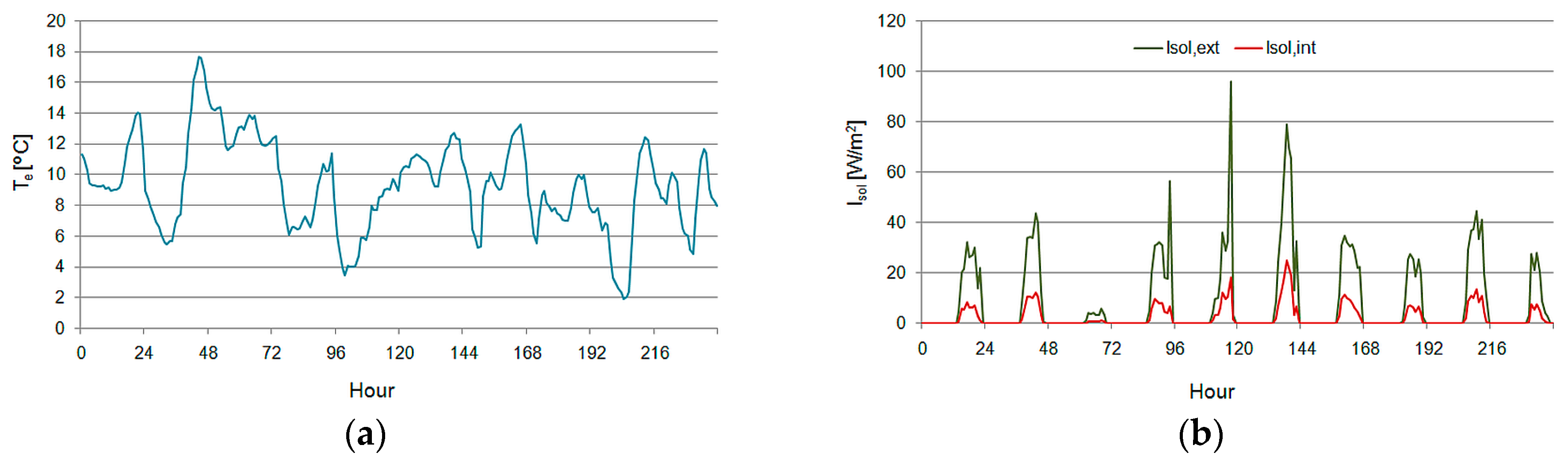 Energies 18 02350 g006