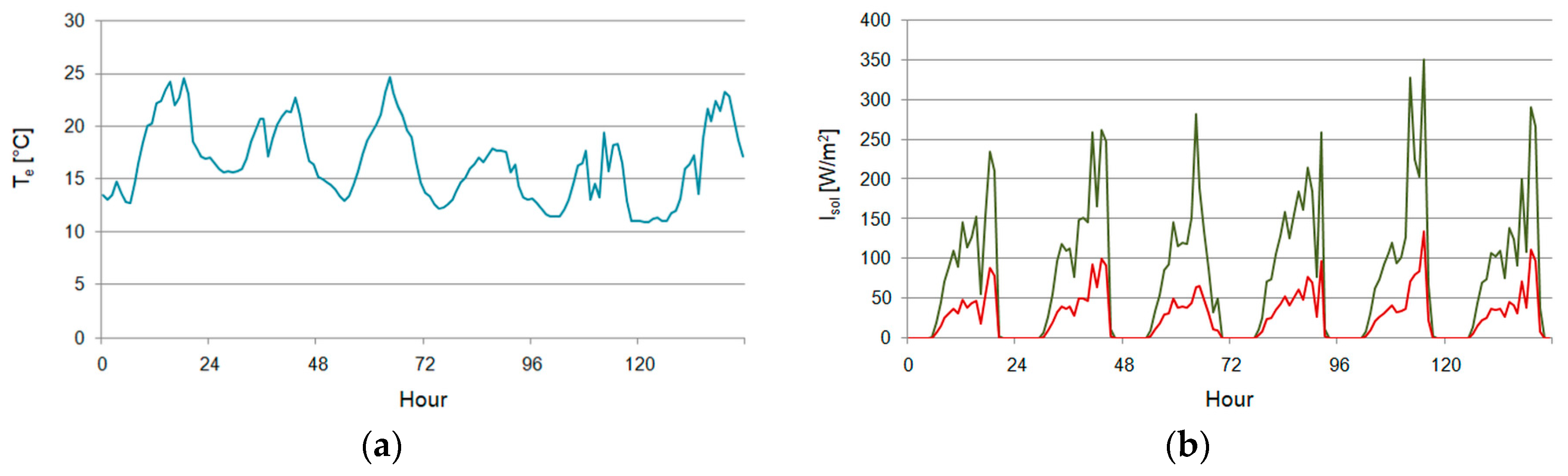 Energies 18 02350 g007