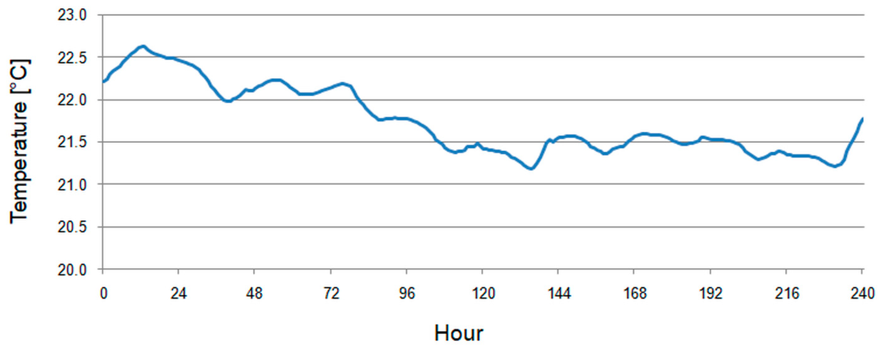 Energies 18 02350 g016