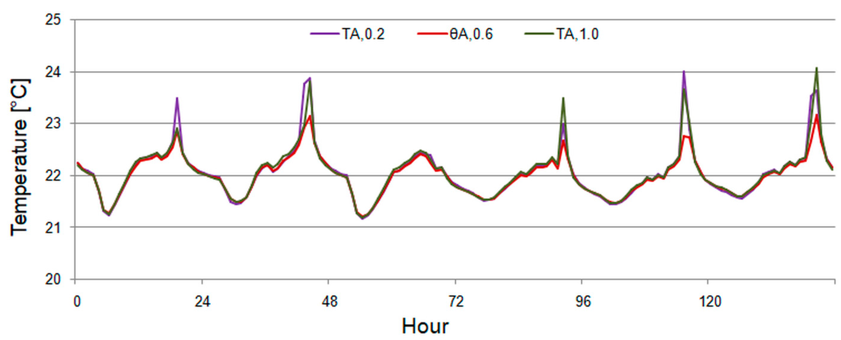 Energies 18 02350 g018