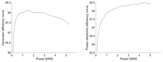 Energies 18 02362 g011