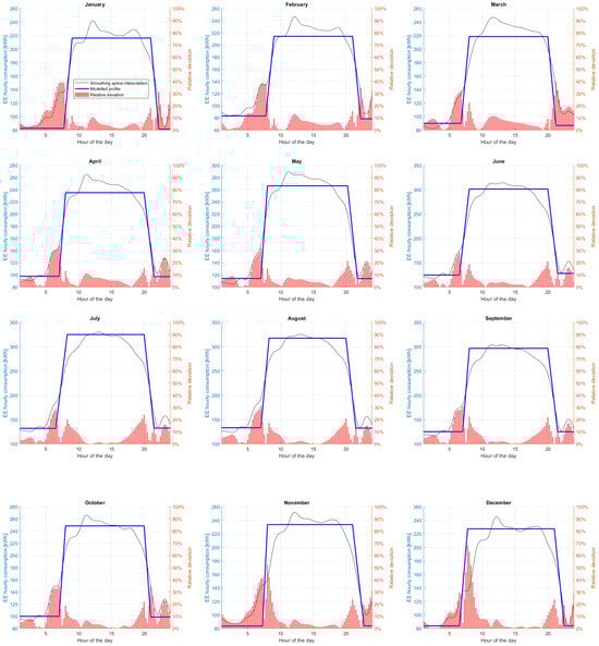 Energies 18 02368 g0a3