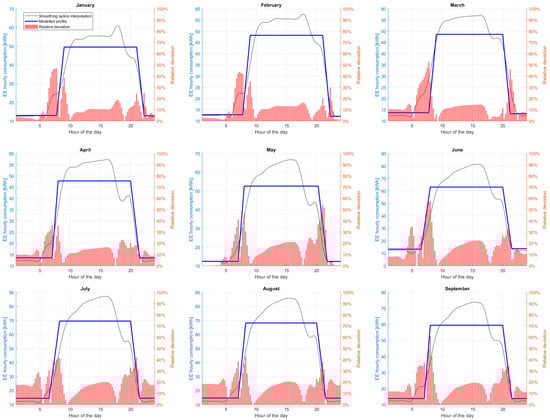 Energies 18 02368 g0a5a