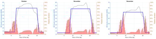 Energies 18 02368 g0a5b