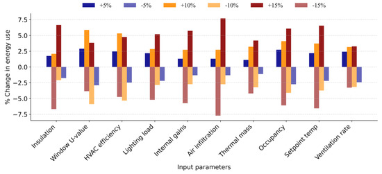 Energies 18 02375 g007