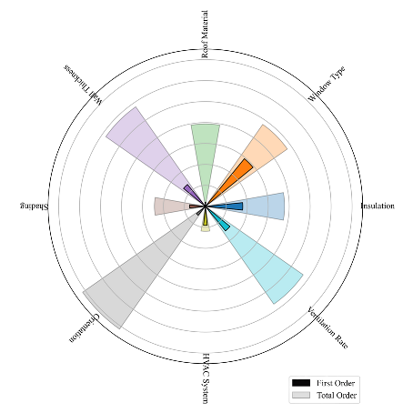 Energies 18 02375 i006