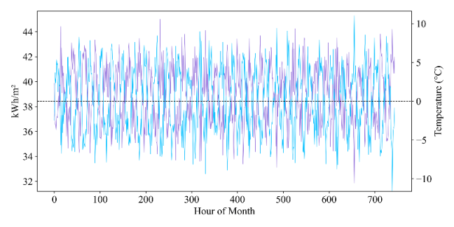 Energies 18 02375 i008