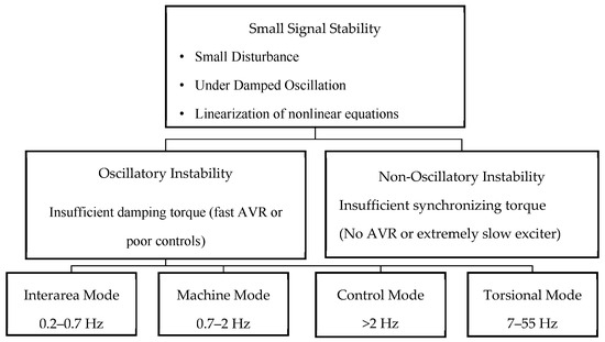 Energies 18 02377 g002