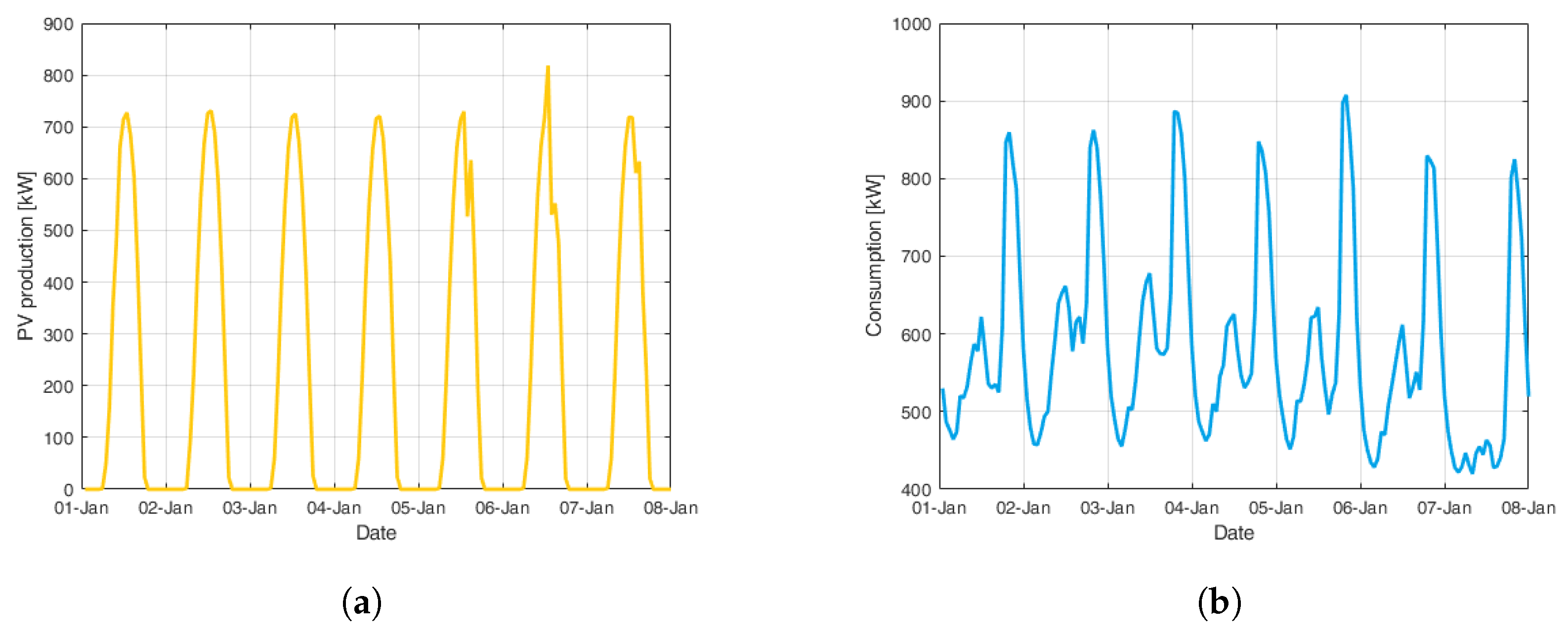 Energies 18 02384 g005 Energies 18 02384 g005