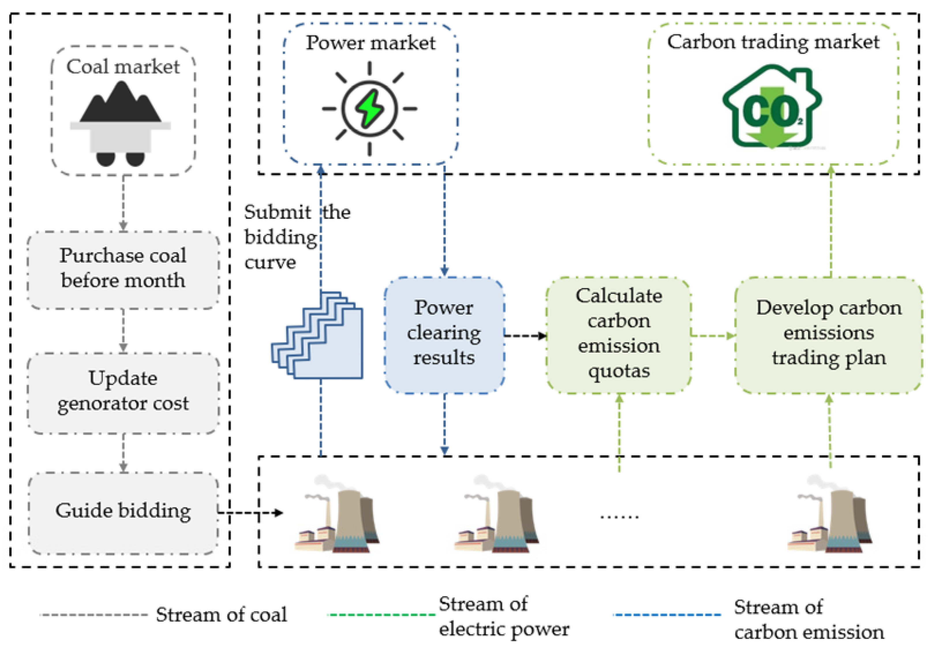 Energies 18 02388 g001