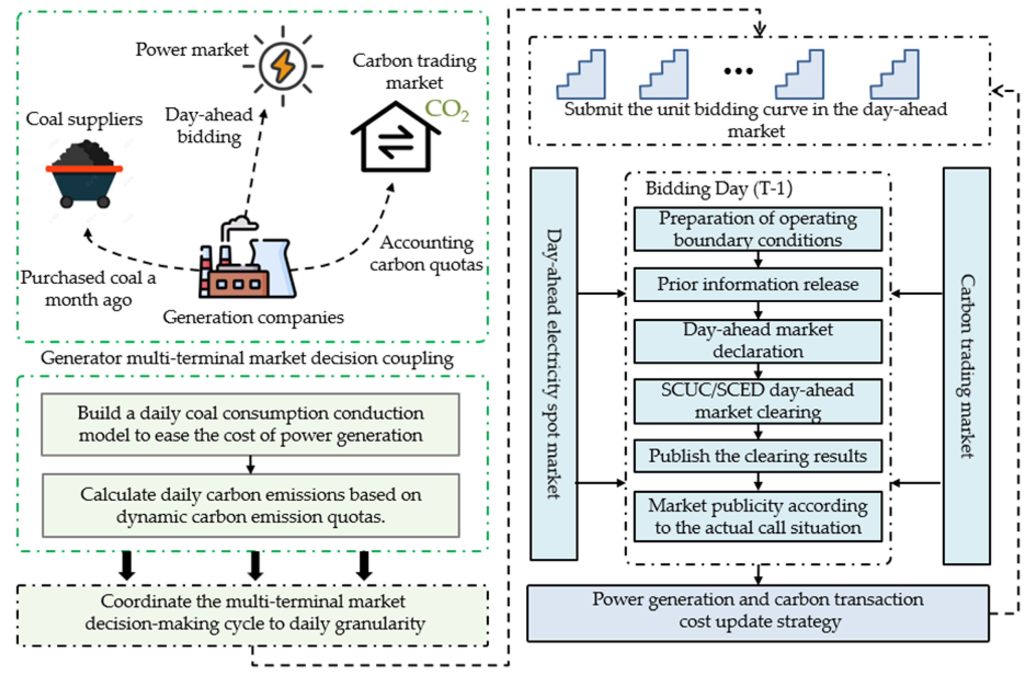 Energies 18 02388 g002