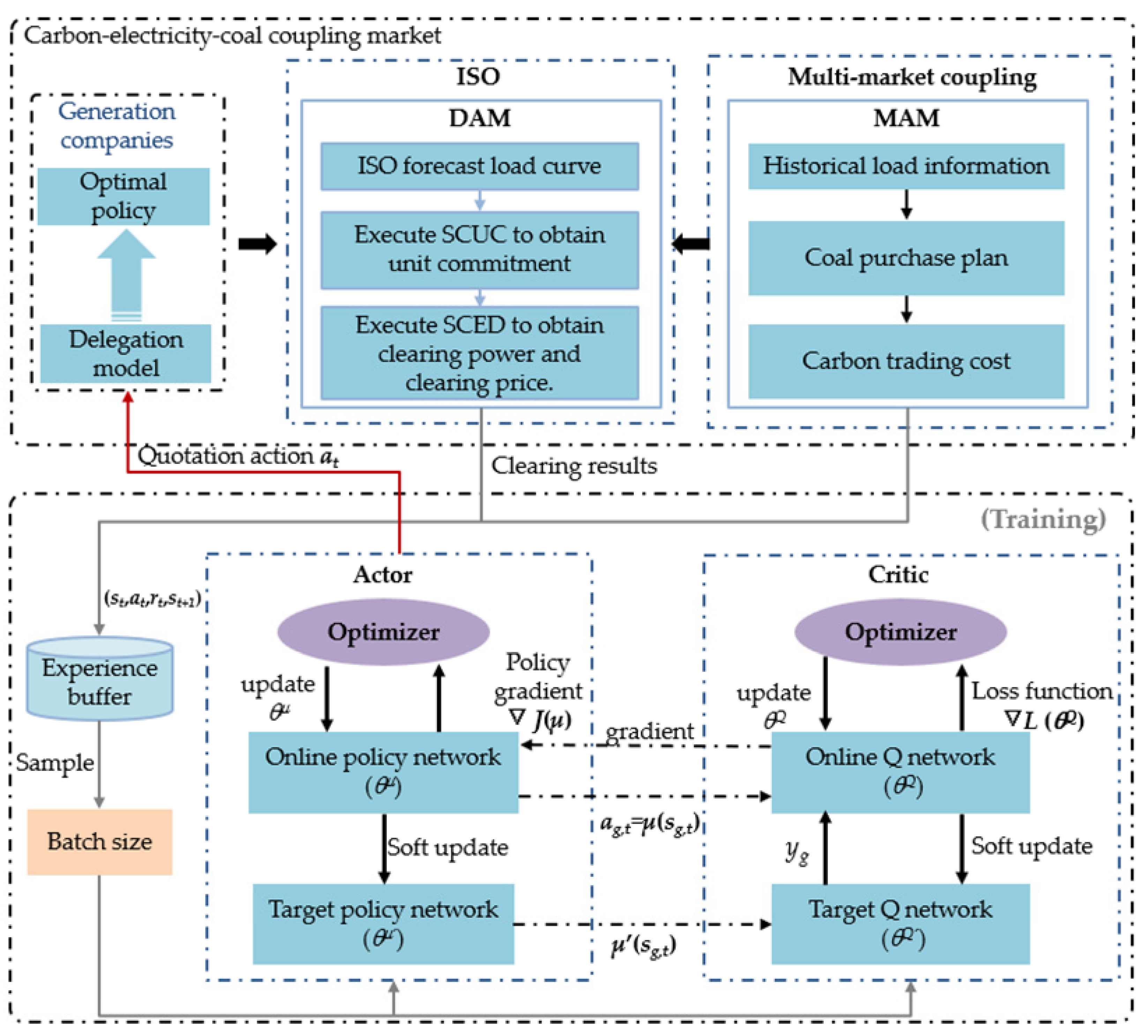 Energies 18 02388 g003