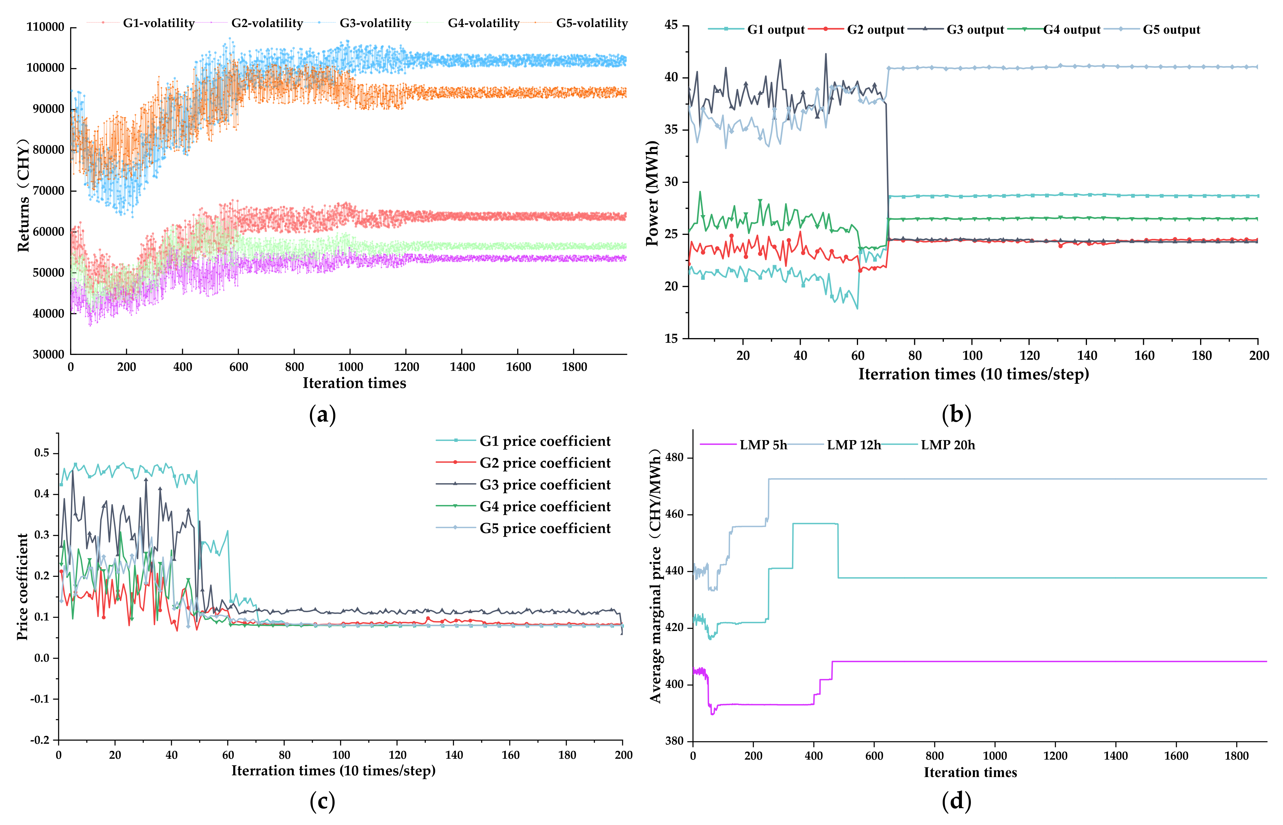 Energies 18 02388 g005