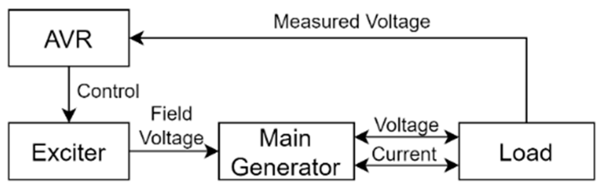 Energies 18 02395 g002