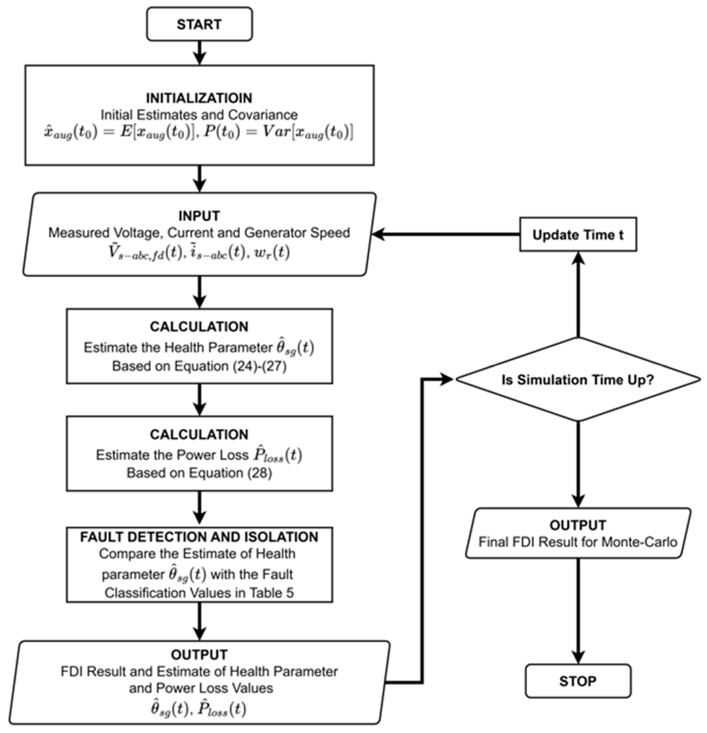 Energies 18 02395 g015