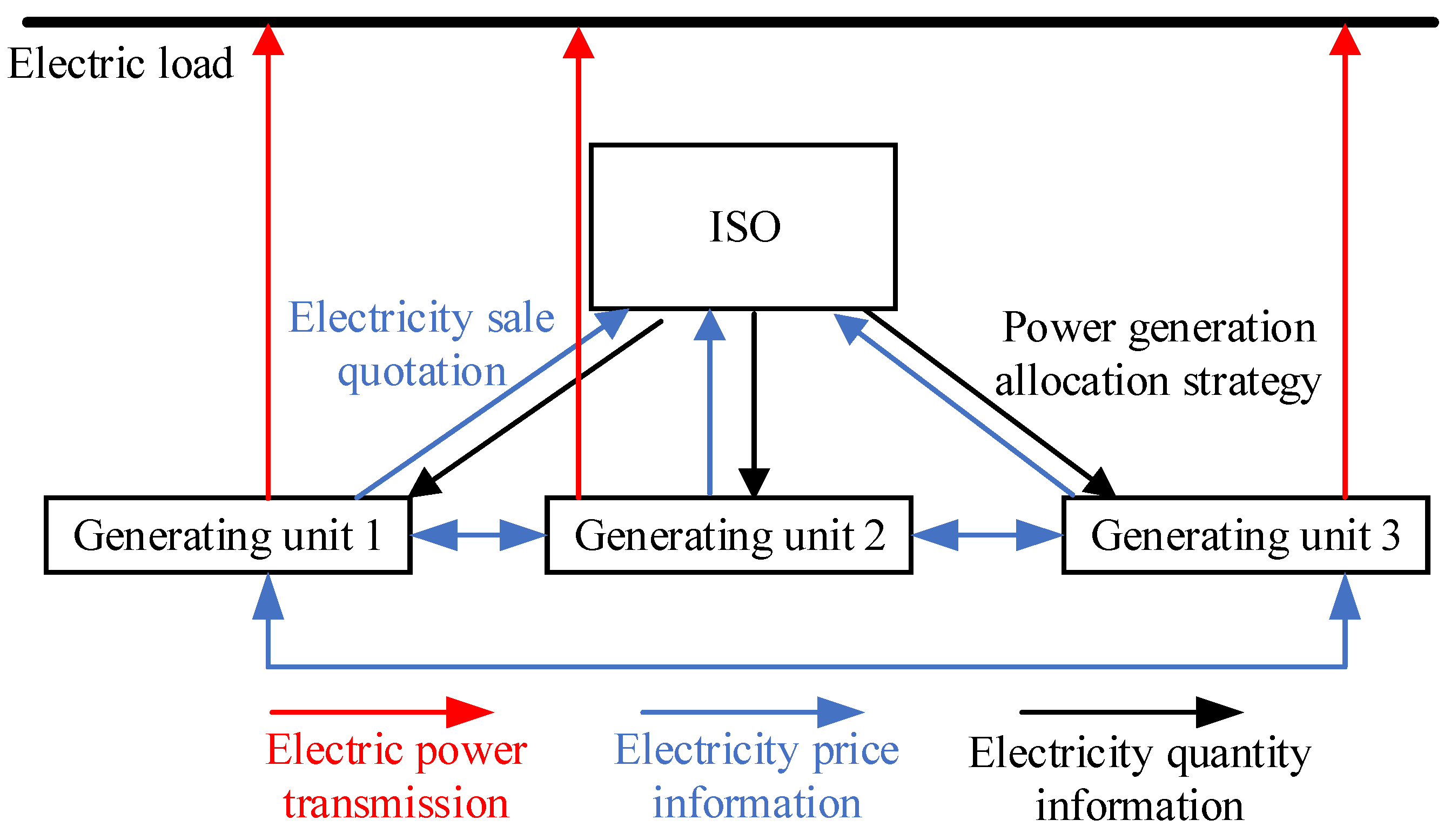 Energies 18 02396 g001