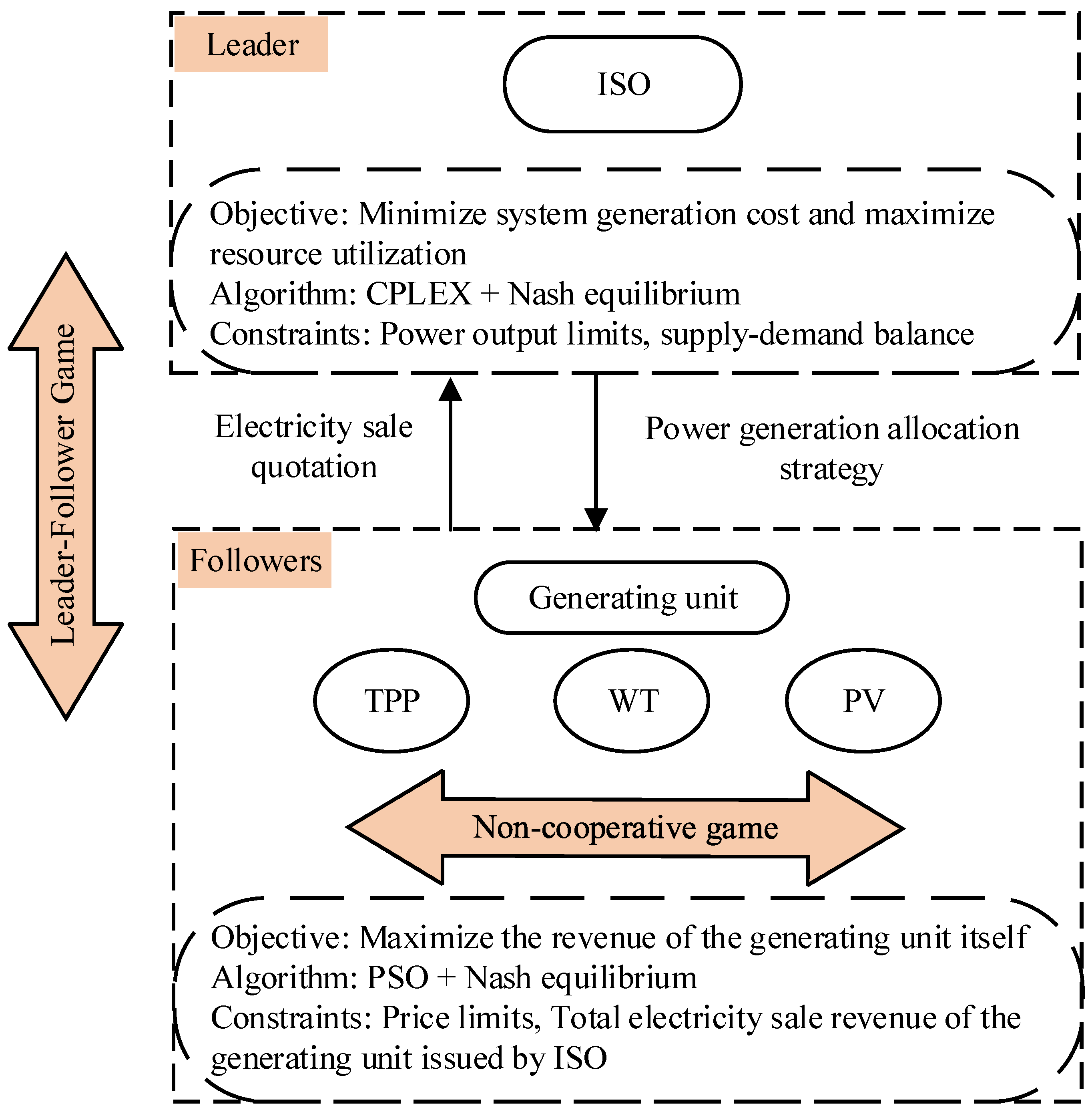 Energies 18 02396 g002