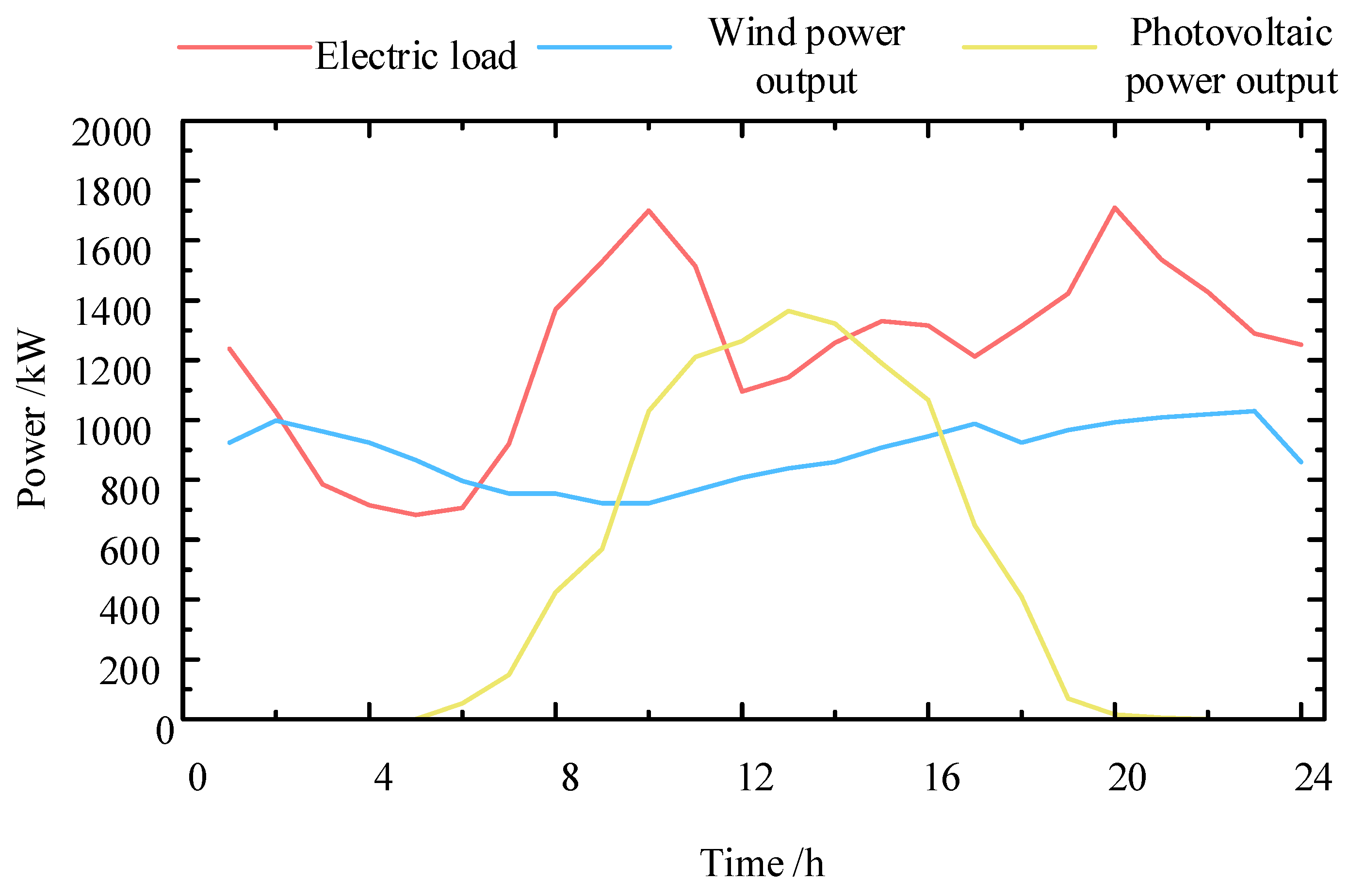 Energies 18 02396 g004