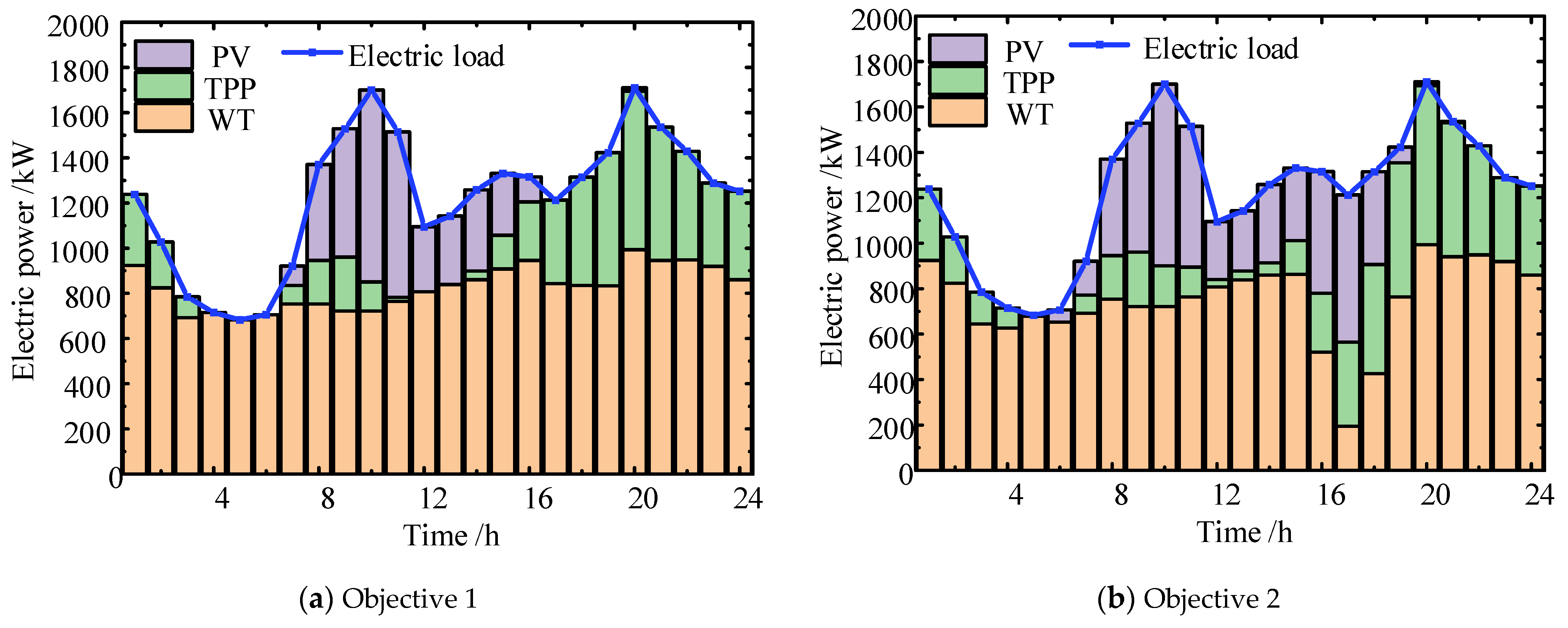 Energies 18 02396 g005