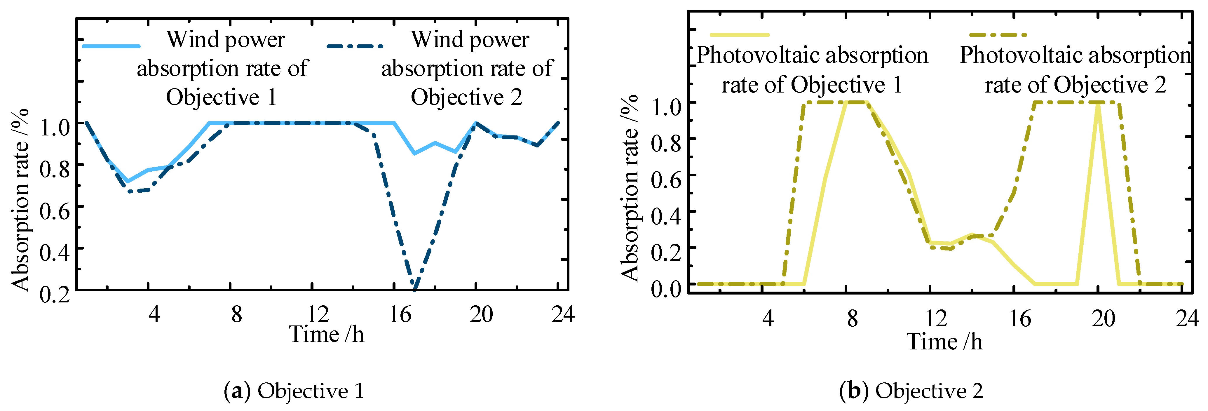 Energies 18 02396 g006