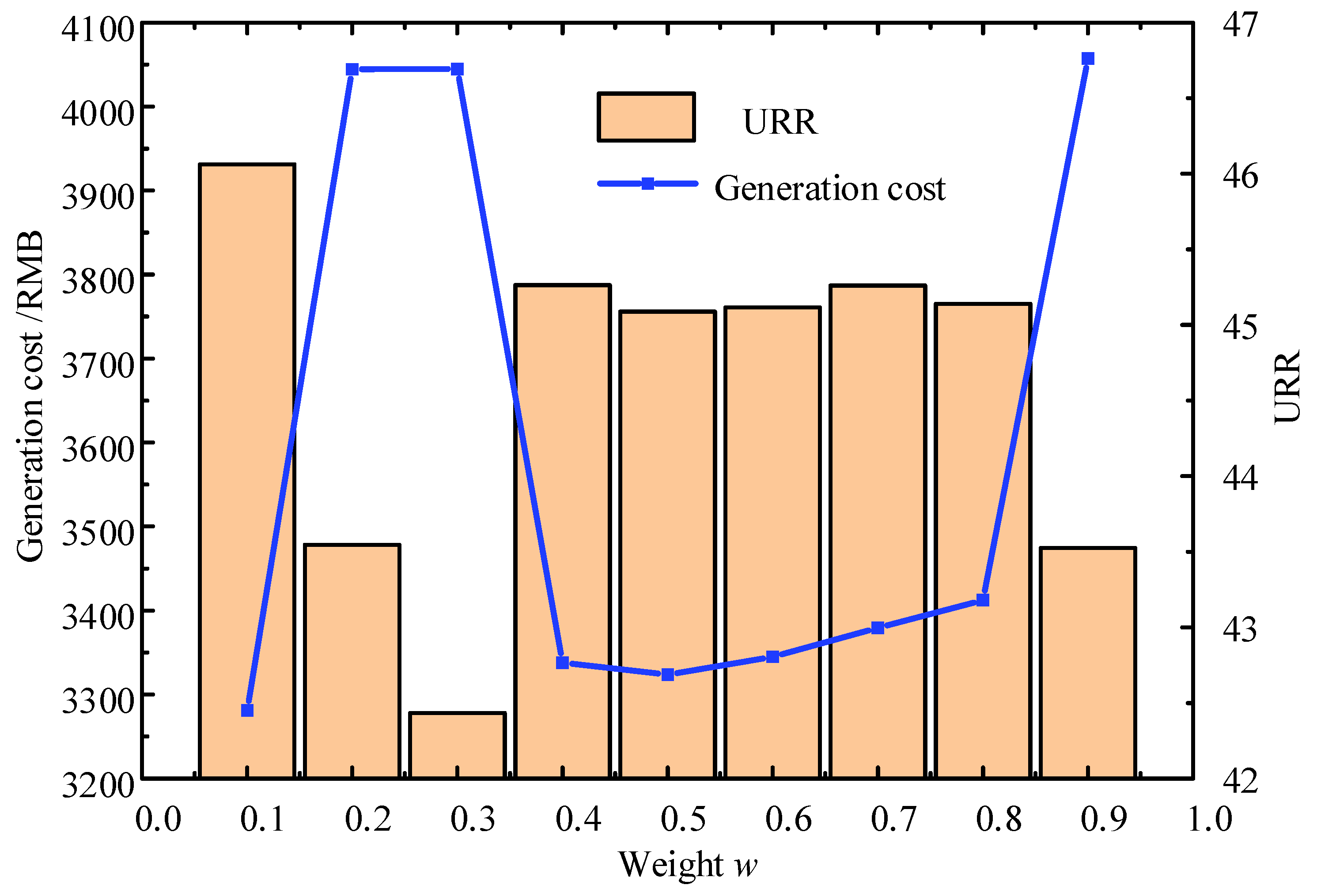 Energies 18 02396 g007