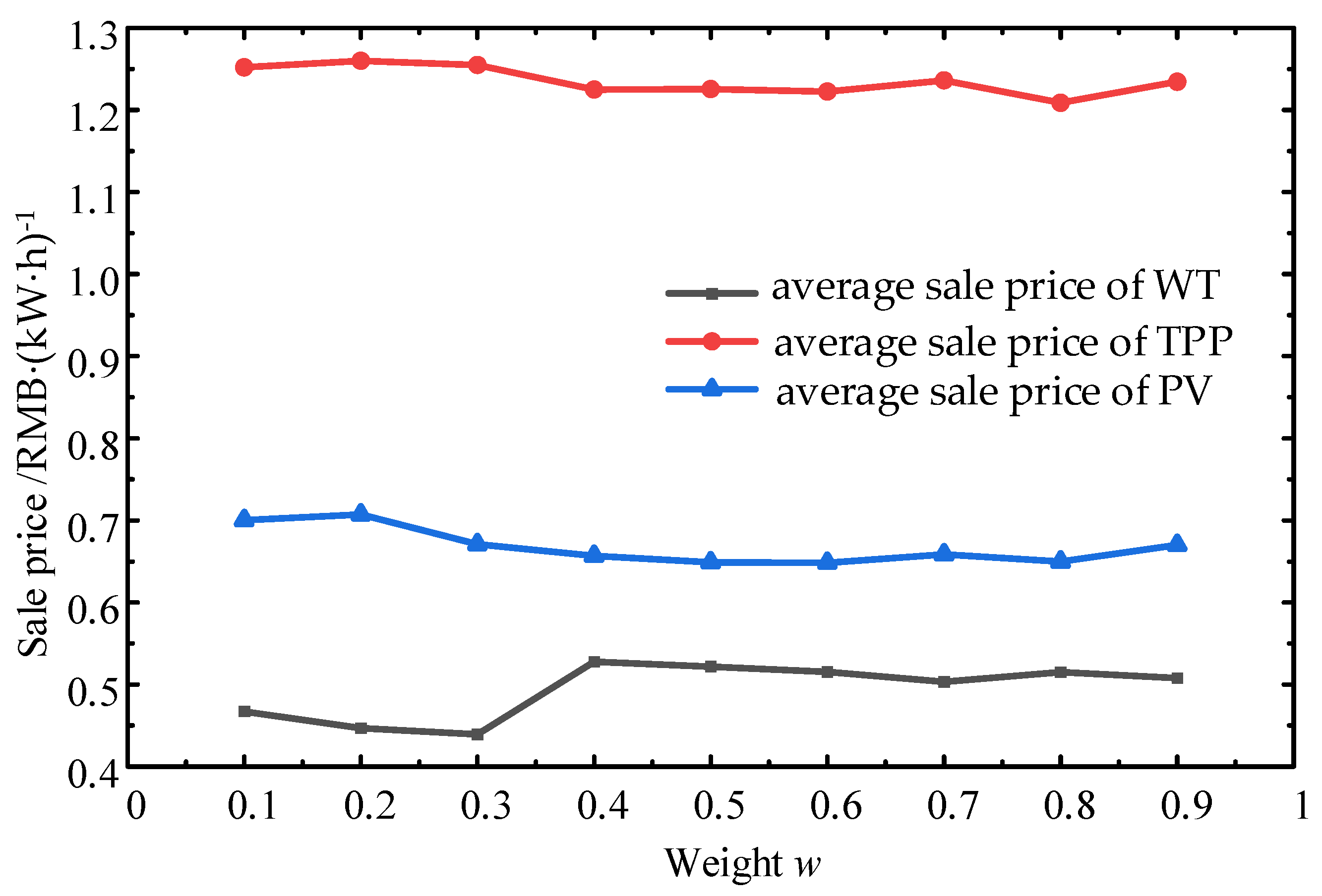Energies 18 02396 g008