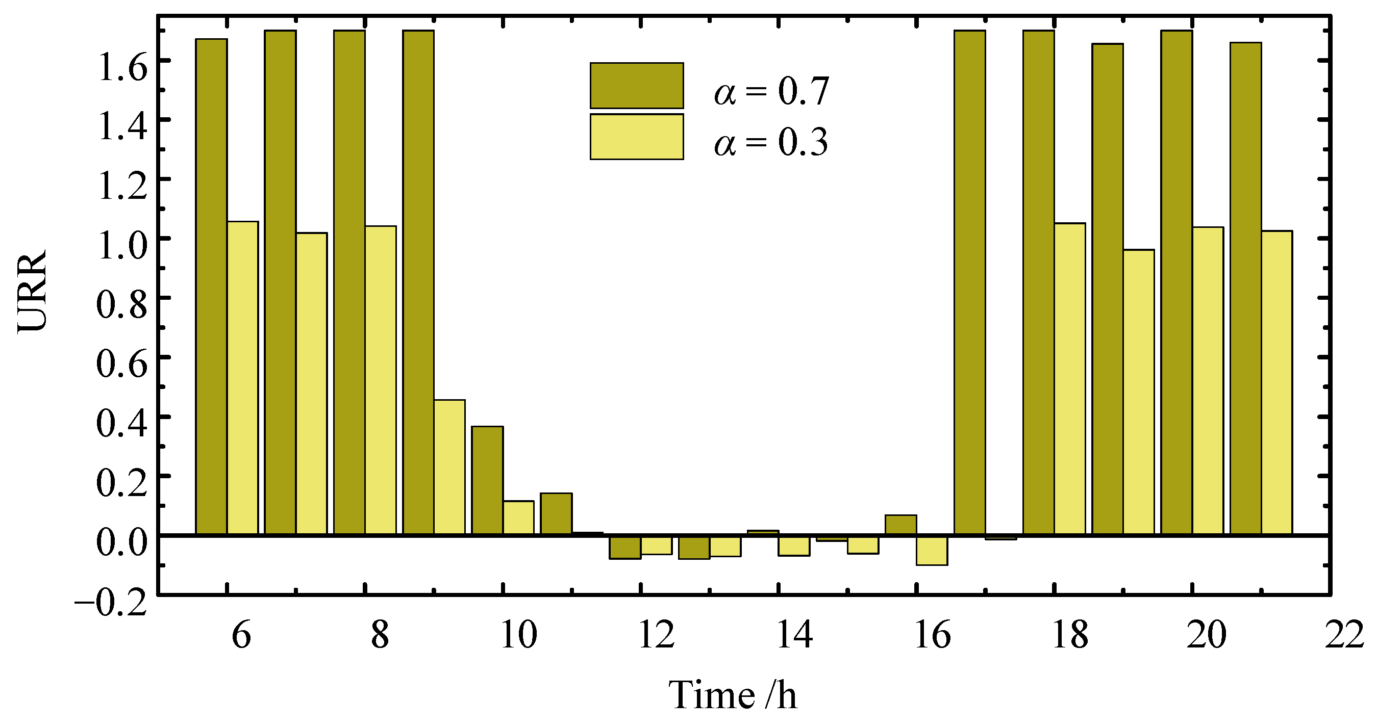 Energies 18 02396 g010