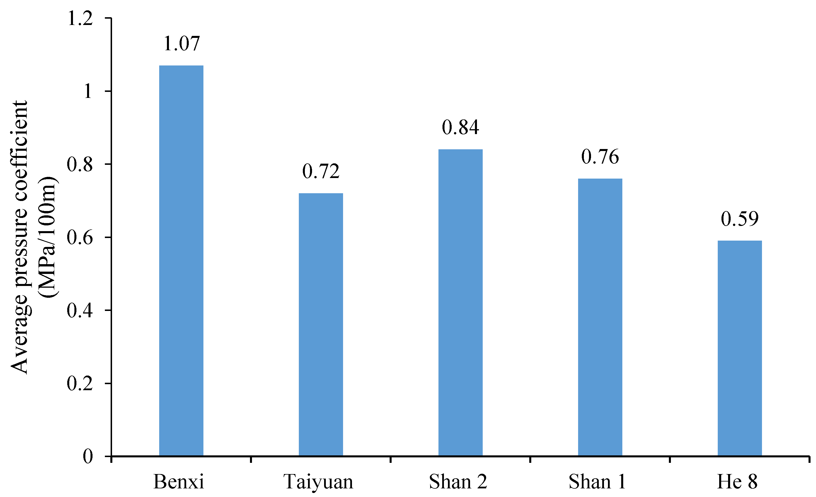 Energies 18 02398 g003