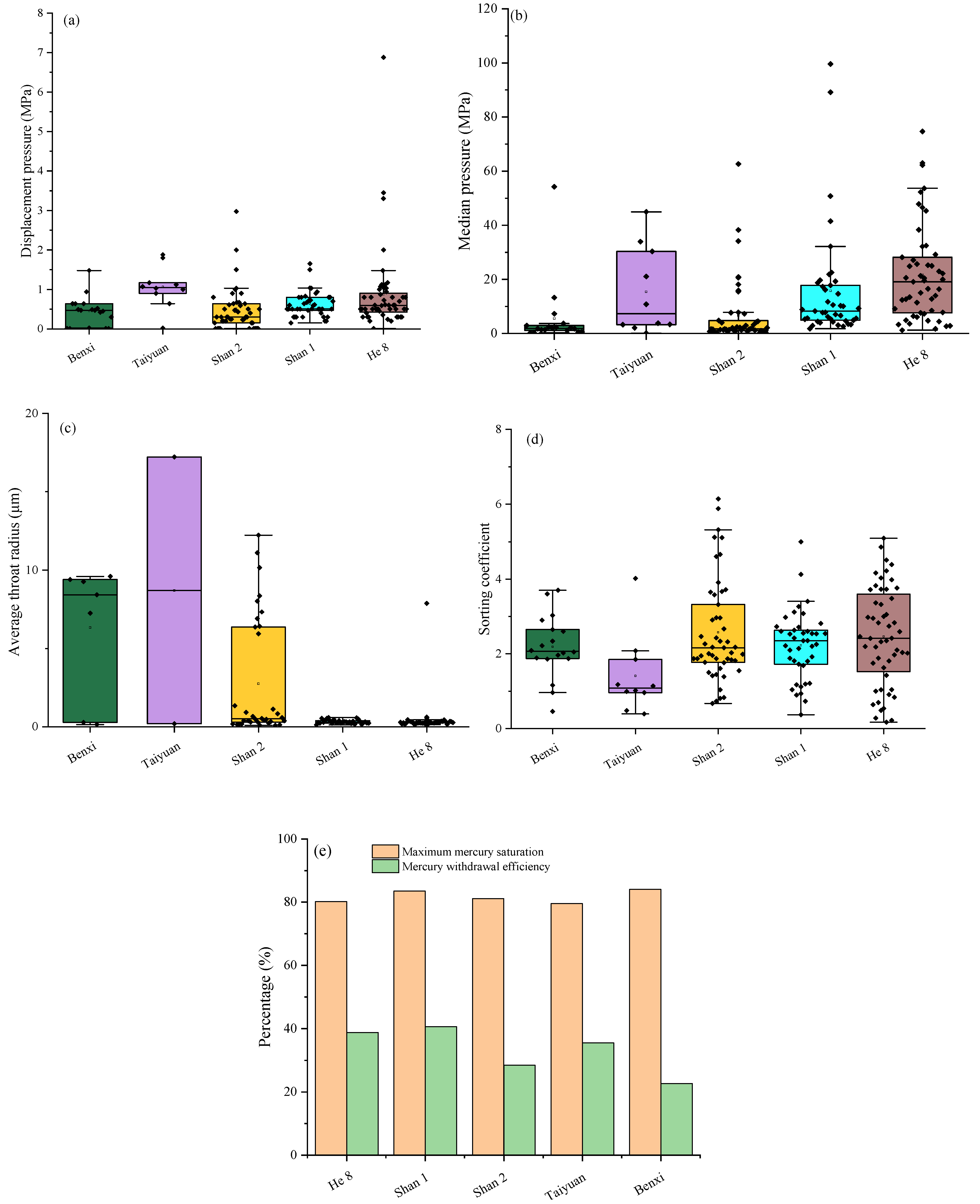 Energies 18 02398 g007