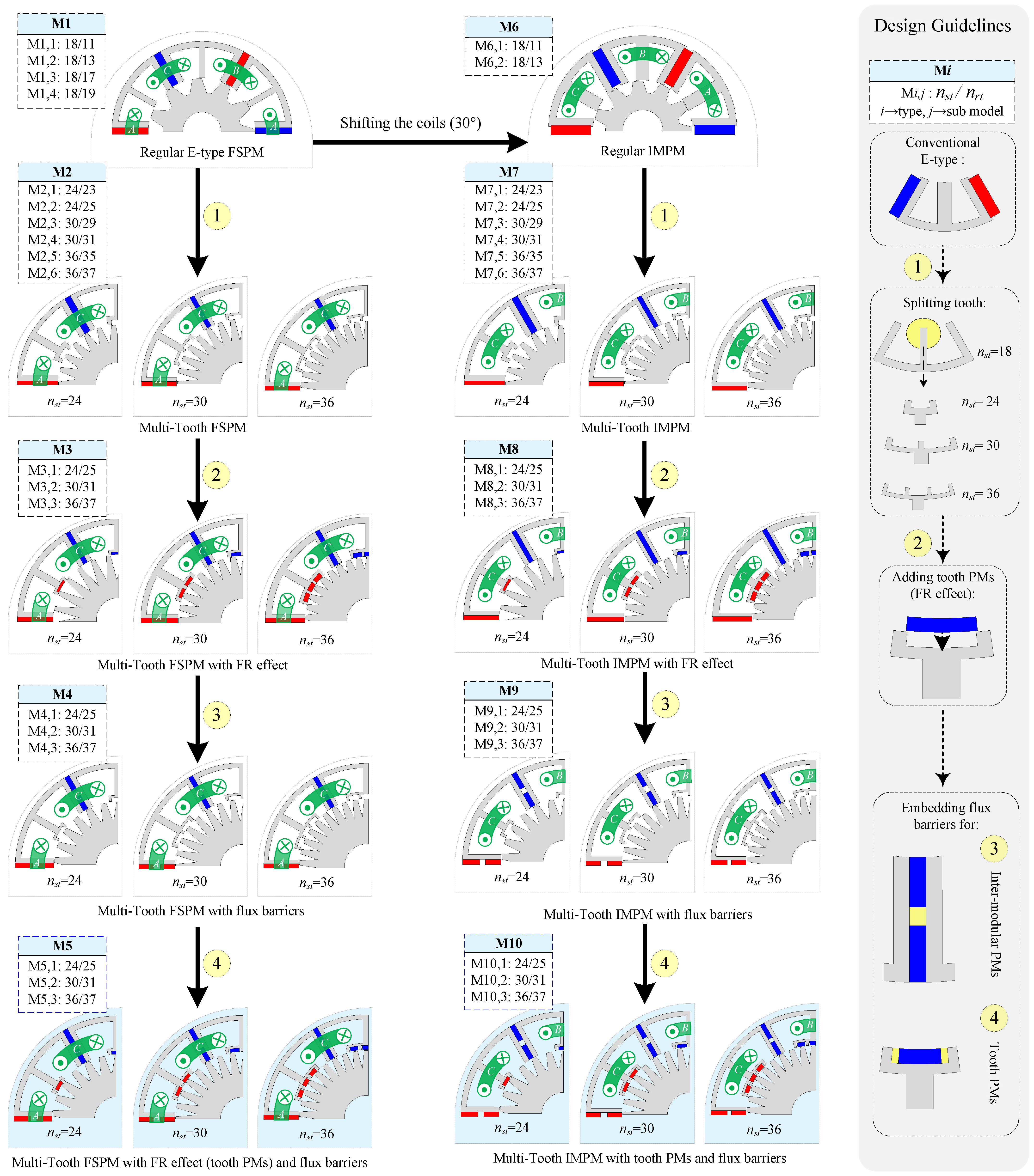 Energies 18 02400 g001