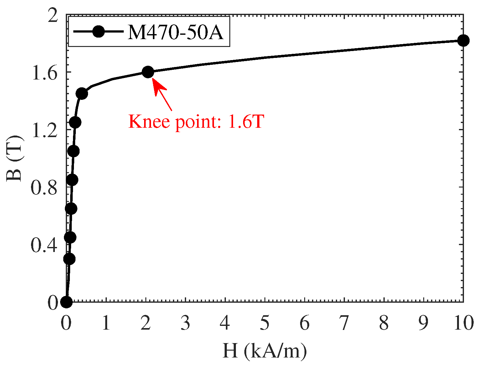 Energies 18 02400 g008