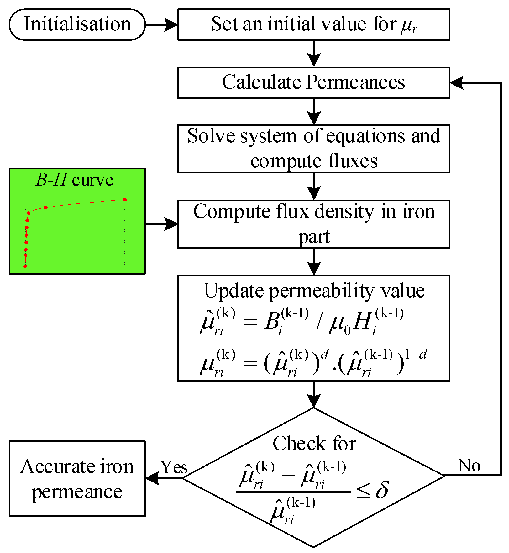 Energies 18 02400 g009