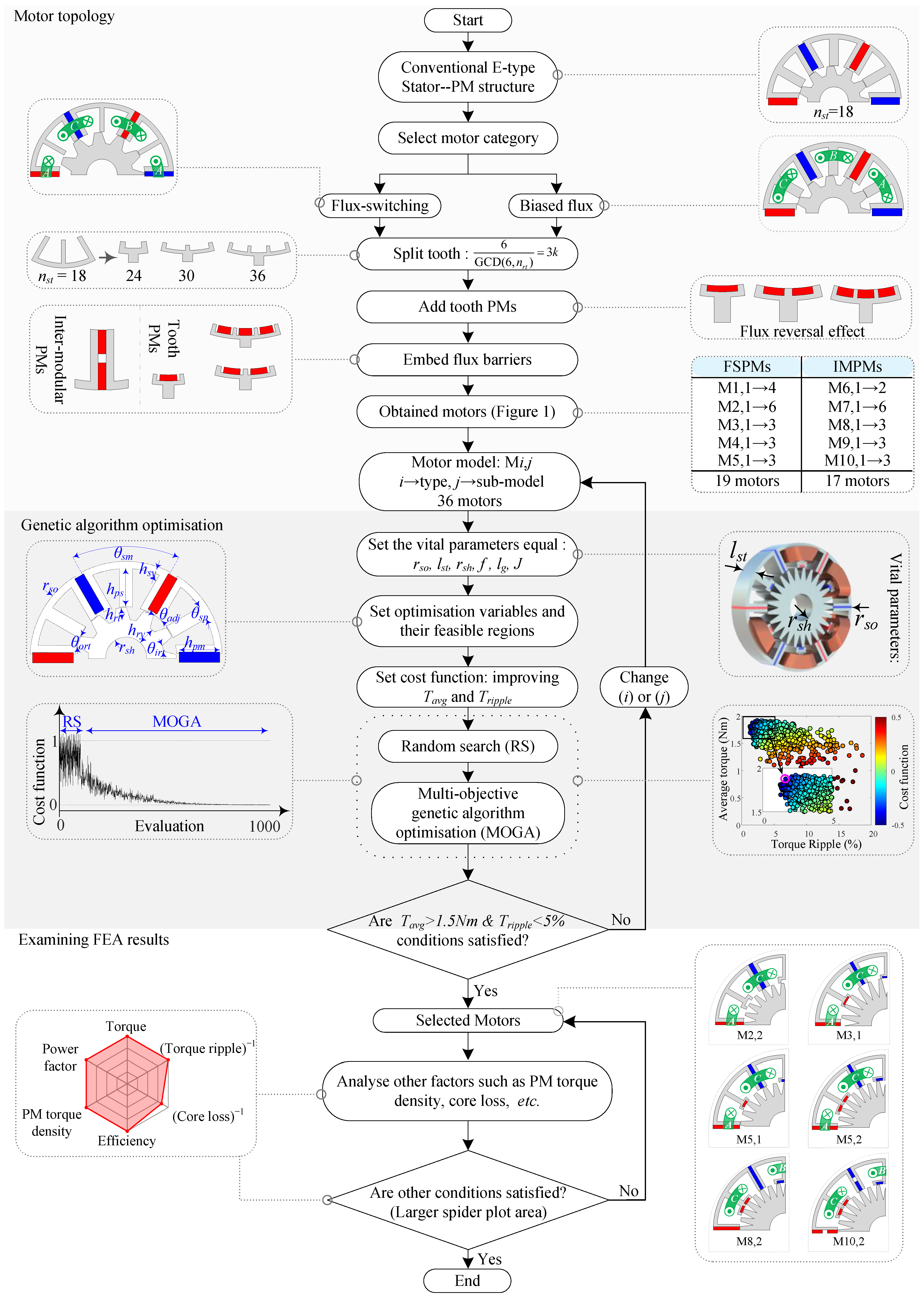 Energies 18 02400 g012