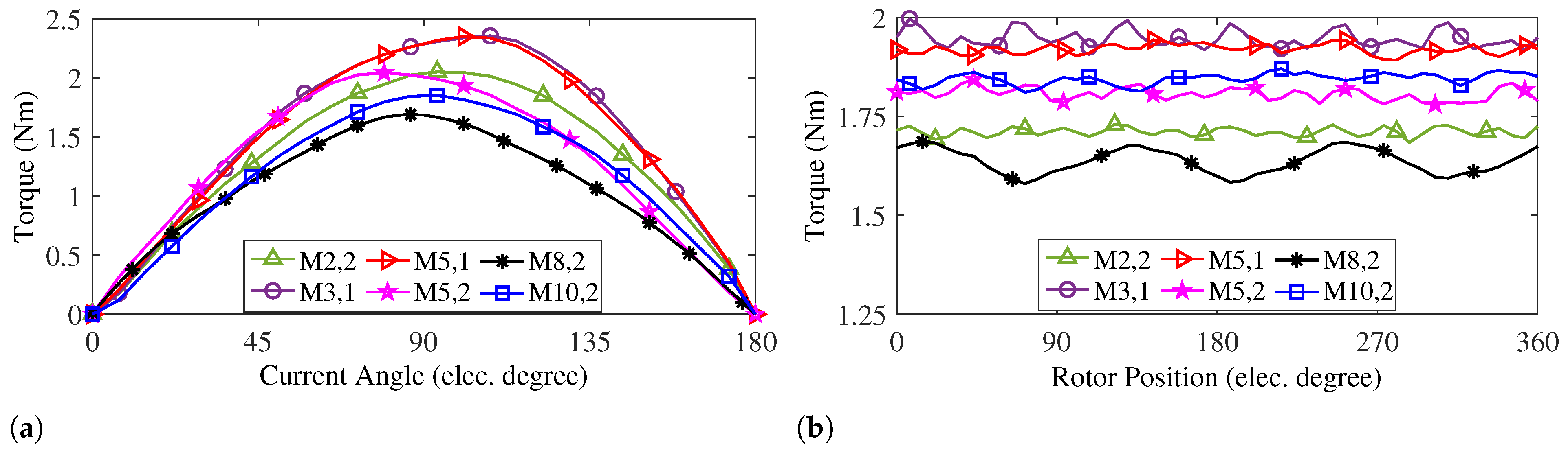 Energies 18 02400 g023