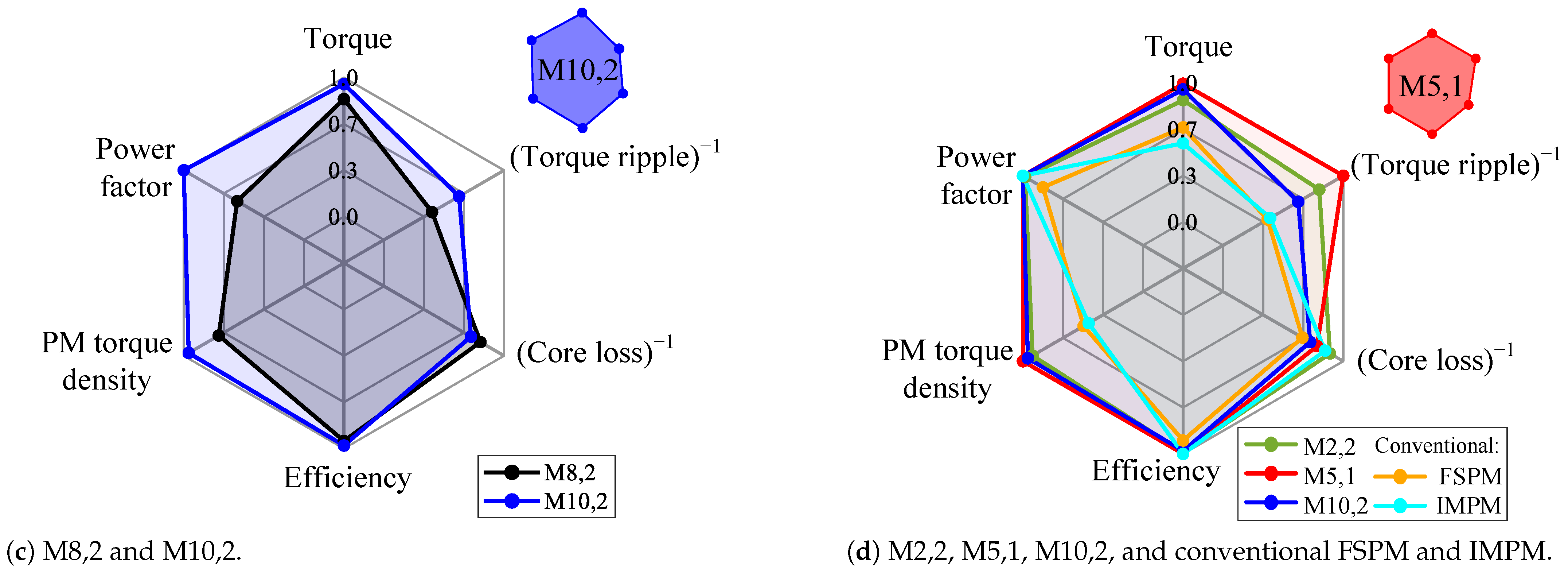 Energies 18 02400 g028b