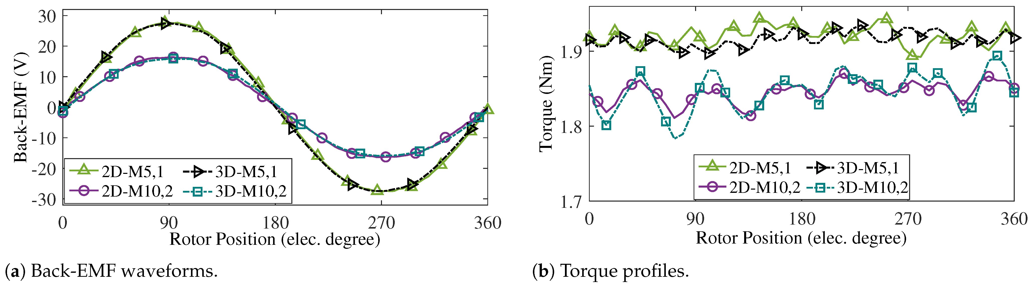 Energies 18 02400 g030