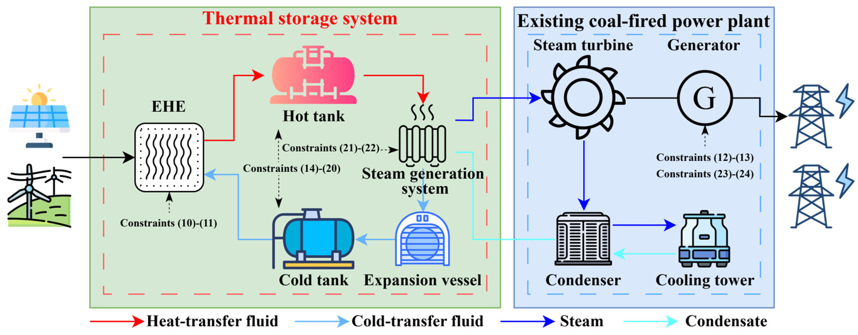 Energies 18 02403 g002