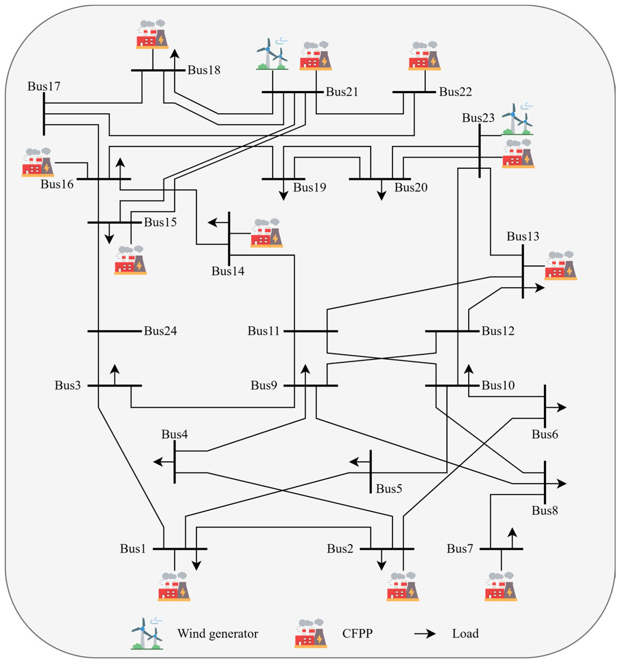Energies 18 02403 g003