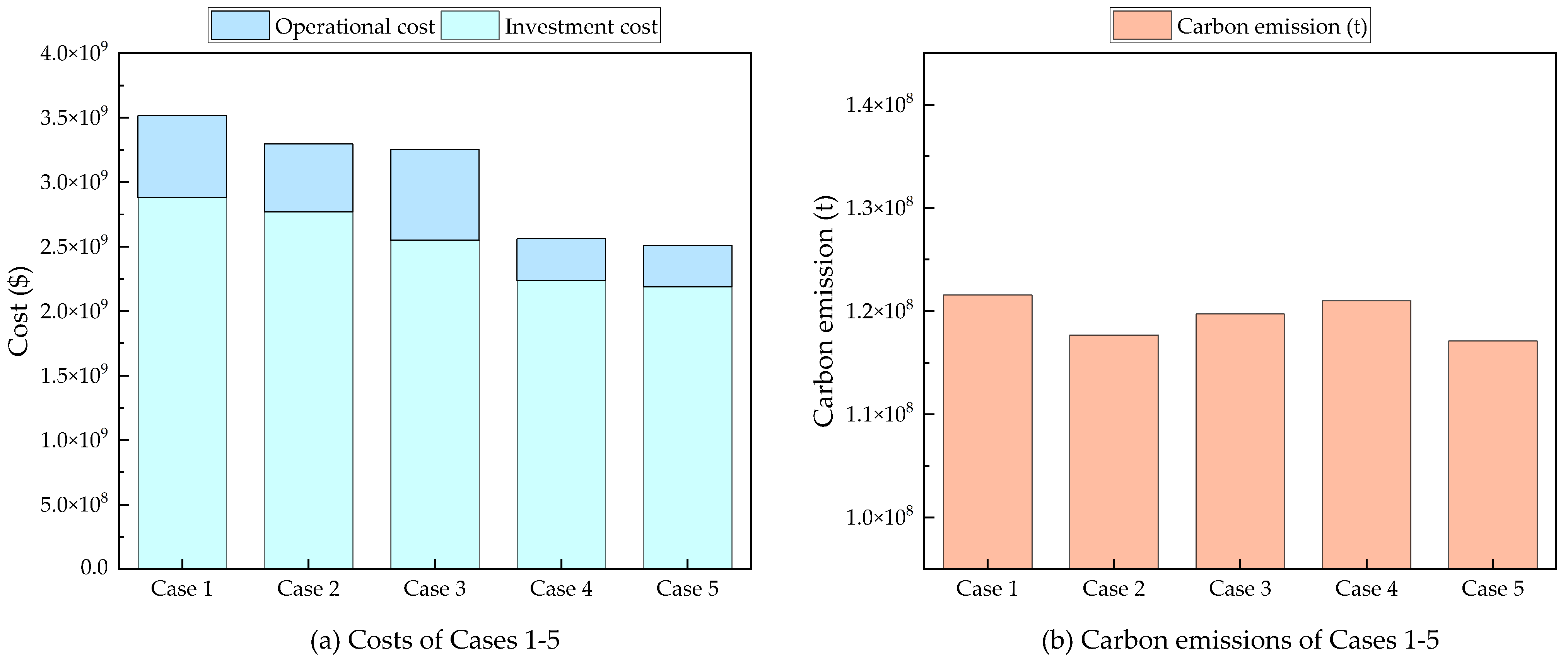 Energies 18 02403 g005