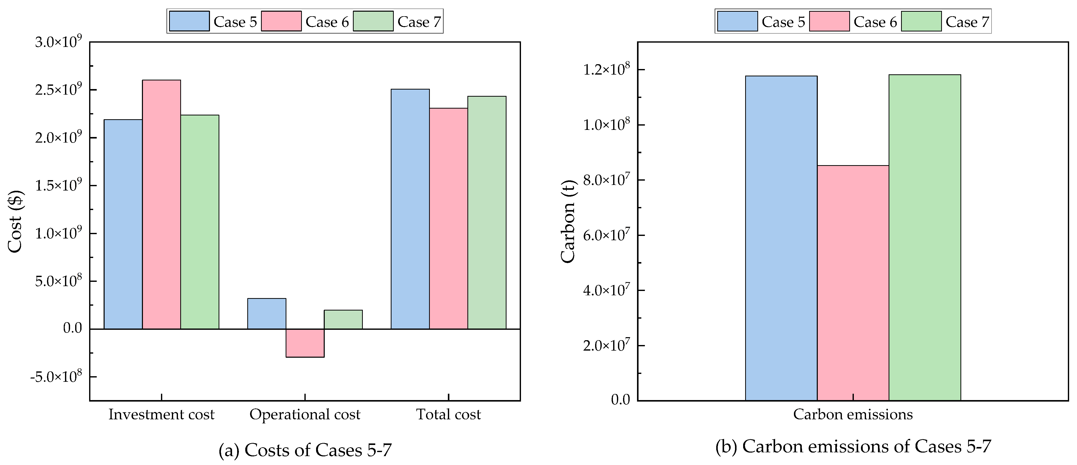 Energies 18 02403 g006